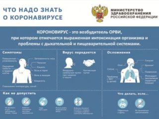 Памятка по Коронавирусу